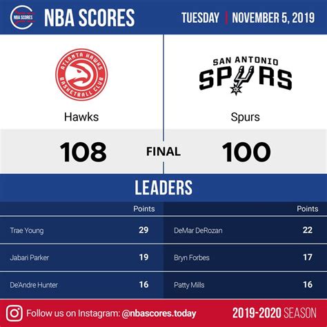 nba scores 2019